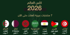 المنتخبات المتأهلة إلى كأس العالم 2026