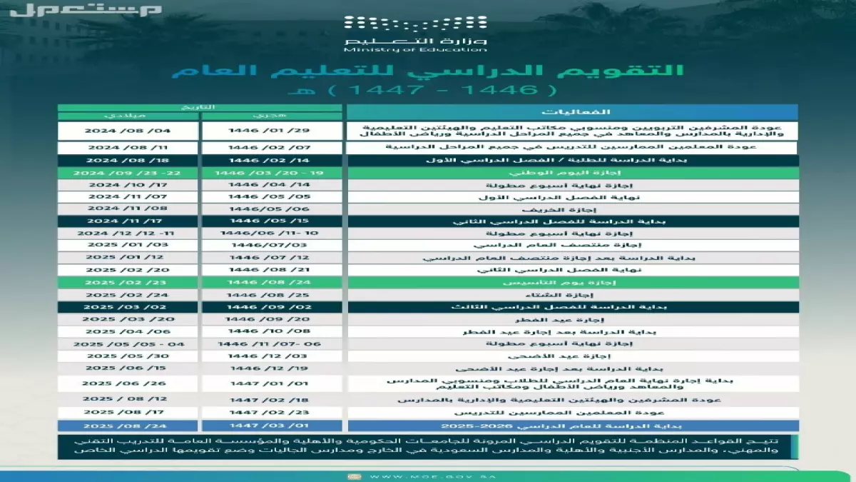 التقويم الدراسي السعودي: تحديد موعد أول إجازة مطولة للطلاب هذا العام.
