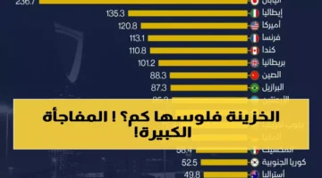 المركز الثالث عالميًا السعودية توفر تريليون ريال وتتفوق على القوى.webp