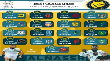 بفارق 27 نقطة النصر يتصدر ترتيب دوري روشن قبل انطلاق.webp