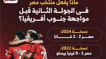 سجل ذهبي نتائج منتخب مصر في الجولة الثانية قبل صدام