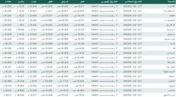 مواقيت الصلاة اليوم تحديث جديد لموعد الأذان في 79 مدينة.webp