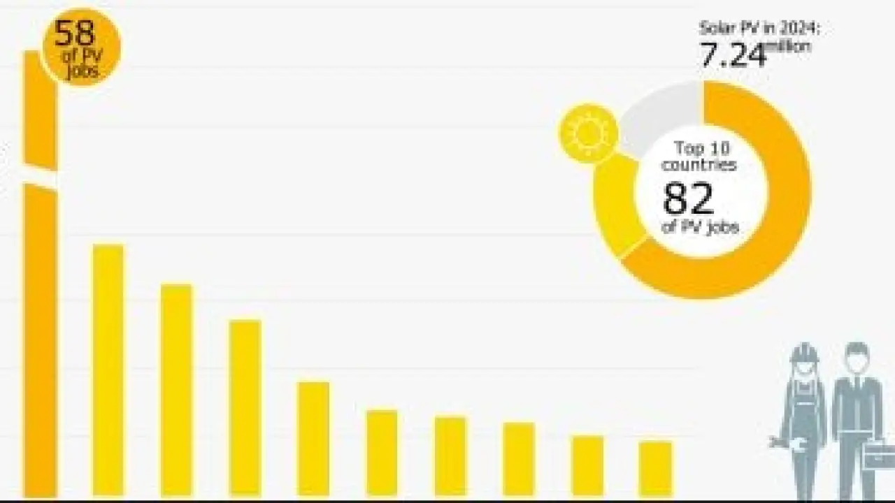 سيطرة صينية مذهلة.. تحول مفاجئ في سوق الوظائف العالمي يربك حسابات القوى الكبرى