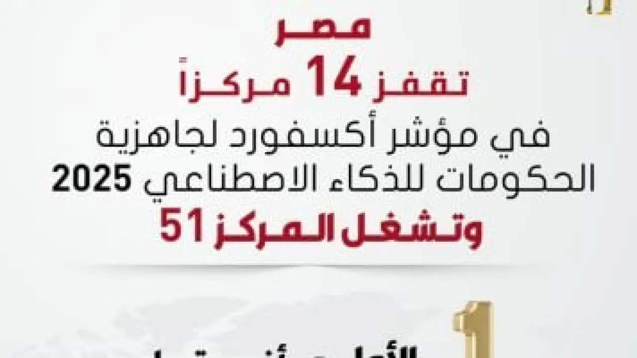 صدارة أفريقية مستحقة.. تصنيف عالمي جديد يضع مصر في مكانة استثنائية مذهلة بمجال التكنولوجيا تقنياً