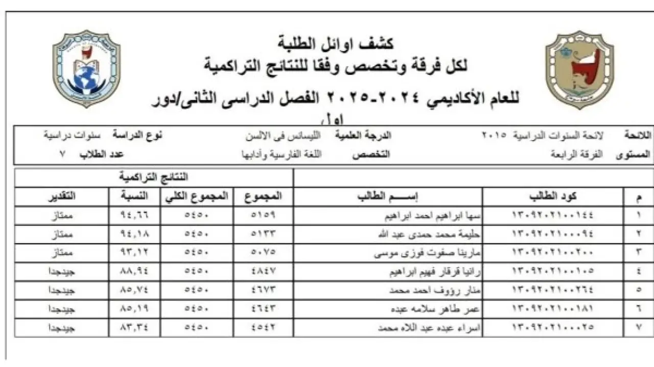 أولى ألسن سوهاج.. استبعاد الطالبة المثالية من التعيين يفجر غضباً واسعاً ضد الكلية