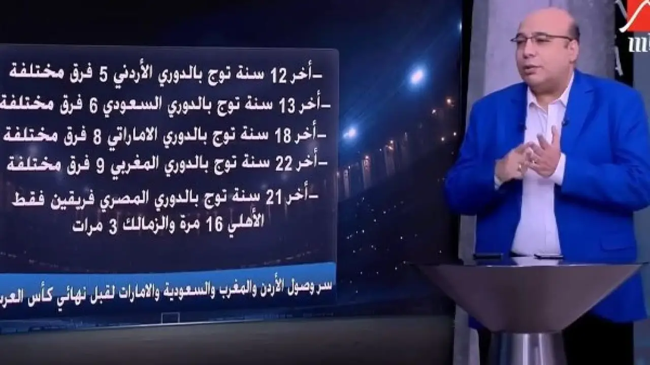 خالد طلعت يفجر مفاجأة.. الدوري المصري يورط المنتخب في فخ السنغال المرعب