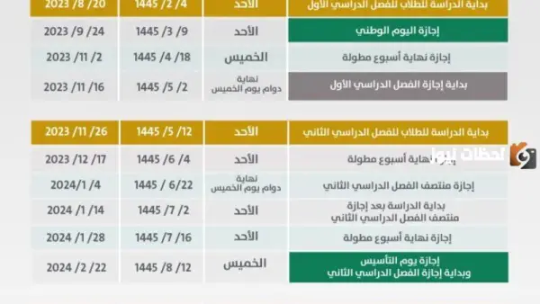 الاختبارات النهائية الترم الأول 1445