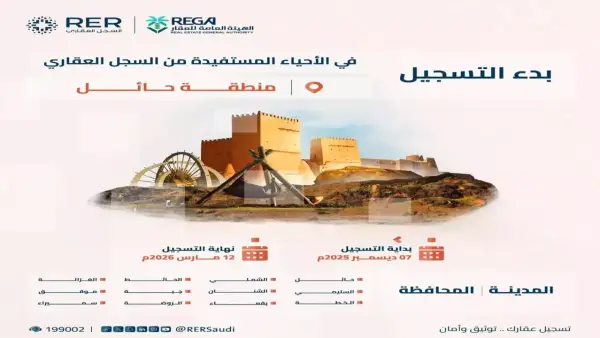 السجل العقاري يبدأ تسجيل 250 ألف قطعة عقارية ويكشف تفاصيل القوائم الجديدة