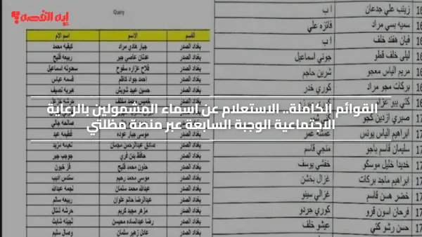 القائمة الكاملة.. الاستعلام عن اسماء المشمولين بالرعاية الاجتماعية الوجبة السابعة عبر منصة مظلتي pdf