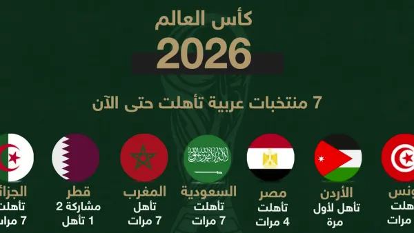 المنتخبات المتأهلة إلى كأس العالم 2026