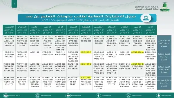 تأجيل اختبارات جامعة الملك عبدالعزيز بسبب الأمطار يؤثر على جداول آلاف الطلبة والخريجين