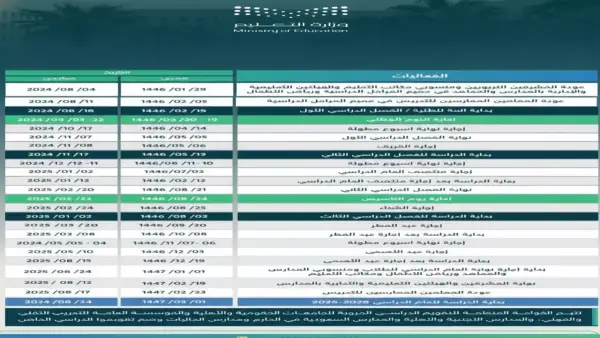 تتجاوز 180 يومًا.. تفاصيل التقويم الدراسي الجديد في المدارس السعودية معلومات مرئية ومسموعة ولغوية.