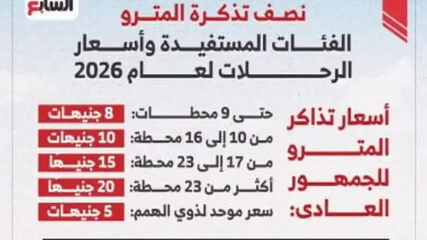 تحديث أسعار المترو 2026: الفئات المستفيدة من نصف التذكرة وتفاصيل الأسعار الجديدة