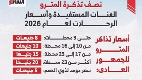 تحديث أسعار المترو 2026: الفئات المستفيدة من نصف التذكرة وتفاصيل الأسعار الجديدة