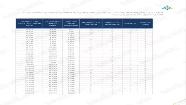 تحقق من أهليتك.. جدول مبالغ حساب المواطن الجديد للأسر حتى 10 أفراد