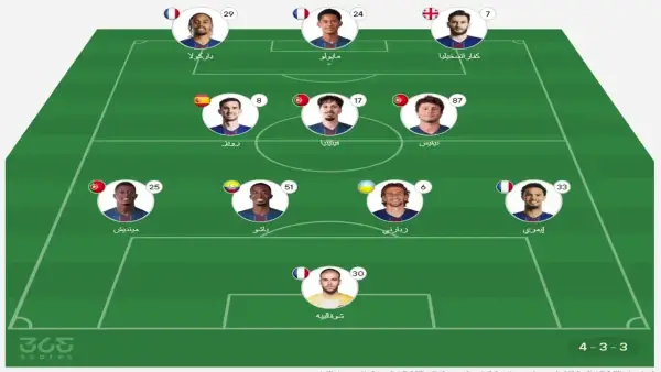 توقيت المباراة والقنوات الناقلة والتشكيلة المتوقعة قبل انطلاق المواجهة