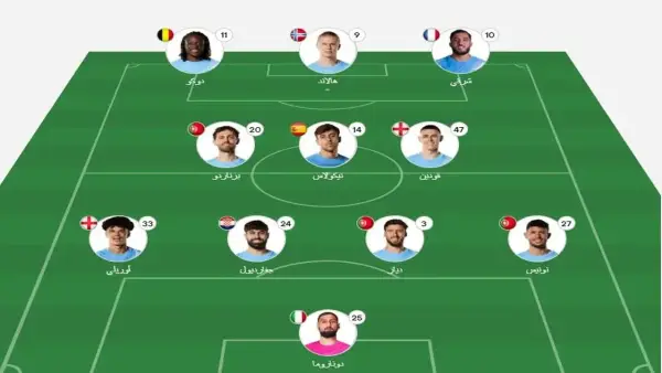 توقيت مباراة اليوم والقنوات الناقلة مع تشكيلة اللاعبين الأساسية