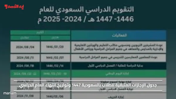 جدول الإجازات المتبقية للطلاب بالسعودية 1447 وتواريخ انتهاء العام الدراسي