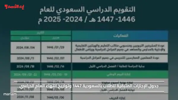 جدول الإجازات المتبقية للطلاب بالسعودية 1447 وتواريخ انتهاء العام الدراسي