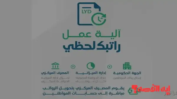 راقب الآن حسابك.. تسجيل الدخول راتبك 2025 عبر منظومة مصرف ليبيا المركزي