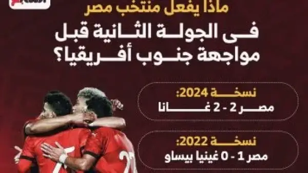 سجل ذهبي.. نتائج منتخب مصر في الجولة الثانية قبل صدام جنوب أفريقيا المُرتقب