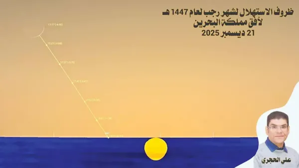 شهر رجب يبدأ مع الانقلاب الشتوي النادر الذي يتكرر كل 32 سنة ويؤثر على حركة النجوم