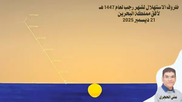 شهر رجب يبدأ مع الانقلاب الشتوي النادر الذي يتكرر كل 32 سنة ويؤثر على حركة النجوم