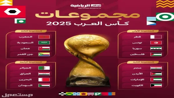 "كأس العرب 2025 على الأبواب.. تعرف على جدول المباريات وأقوى المواجهات المنتظرة"