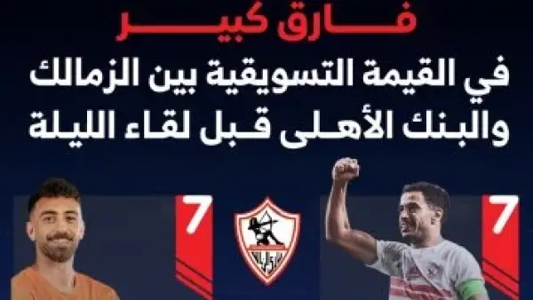 لاعب واحد في الزمالك يعادل القيمة التسويقية لفريق البنك الأهلي بالكامل