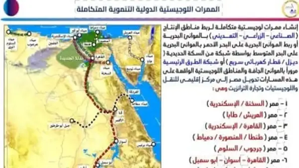 ممرات لوجستية متكاملة تشكل أساس تحويل مصر إلى مركز إقليمي للتجارة