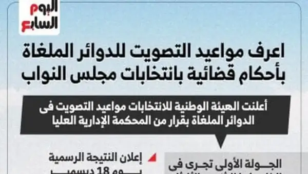 مواعيد الاقتراع الجديدة للدوائر الملغاة بأحكام قضائية في انتخابات النواب وتفاصيلها الرئيسية