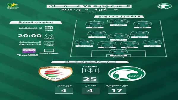 موعد مباراة السعودية في كأس العرب وتفاصيل القنوات الناقلة وتشكيلة المنتخب المتوقعة