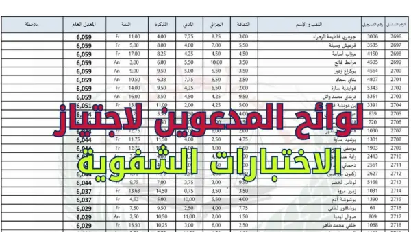 نتائج الاختبار الكتابي مباراة التعليم 2025 .. لوائح المقبولين لجميع الأطر والتخصصات