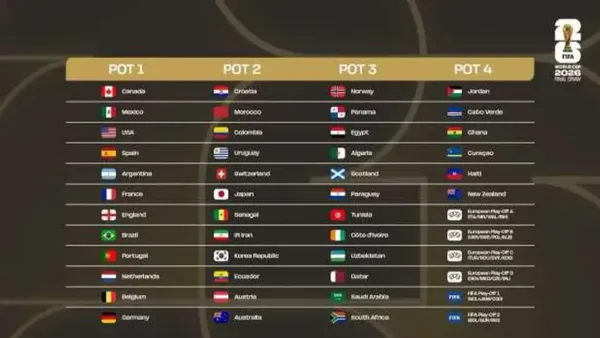 نجوم الألعاب الأخرى يتصدّرون قرعة كأس العالم 2026 ويحددون ملامح المنافسة