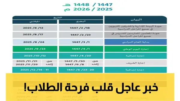 عاجل: وزارة التعليم تكشف حقيقة إجازة الـ10 أيام المثيرة للجدل - الطلاب في صدمة من المفاجأة!
