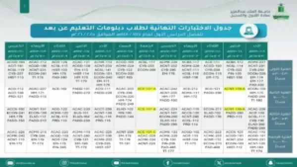 تأجيل اختبارات جامعة الملك عبدالعزيز بسبب الأمطار يؤثر على جداول آلاف الطلبة والخريجين