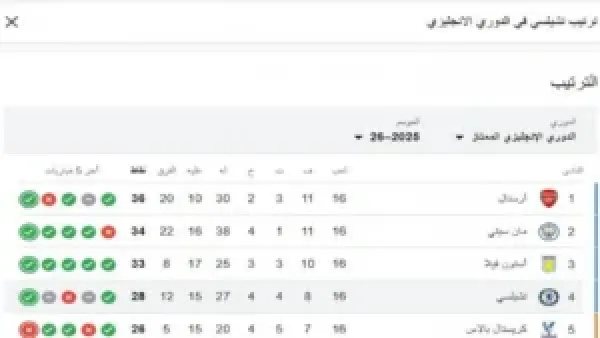 توقيت مباراة تشيلسي وكارديف سيتي والقنوات الناقلة المباشرة للمشاهدة
