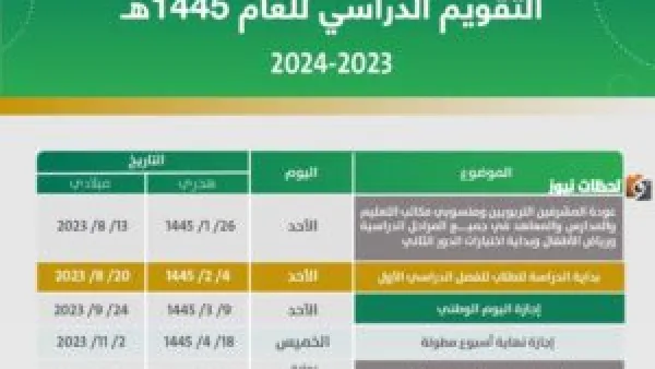 التقويم الدراسي 1447 يحدد ملامح العام الجديد: 3 فصول دراسية و4 إجازات مطولة.