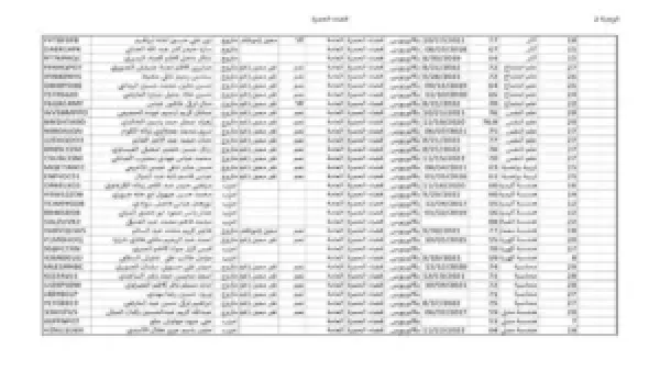 هنا .. رابط اسماء المقبولين في عقود محافظة بغداد 2025 كشوفات PDF