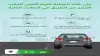 5 حالات إجبارية.. المرور السعودي يحذر من مخالفة الالتزام بالجانب الأيمن للطريق