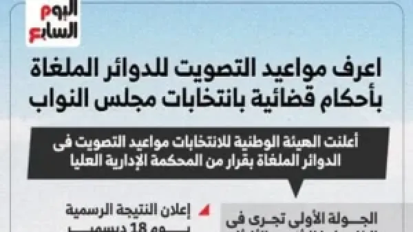 مواعيد الاقتراع الجديدة للدوائر الملغاة بأحكام قضائية في انتخابات النواب وتفاصيلها الرئيسية