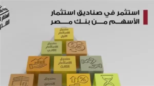 بنك مصر يوسع خيارات الاستثمار بصناديق أسهم متنوعة تناسب مستويات مخاطرة متعددة