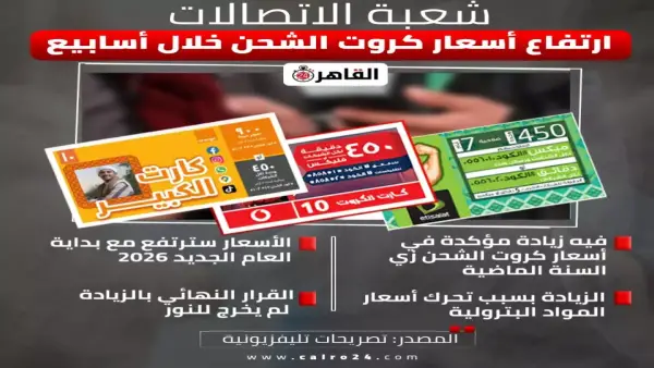 توقعات أسعار 2026.. تحولات كبرى مرتقبة في سوق الذهب والحديد محليًا