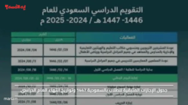 جدول الإجازات المتبقية للطلاب بالسعودية 1447 وتواريخ انتهاء العام الدراسي