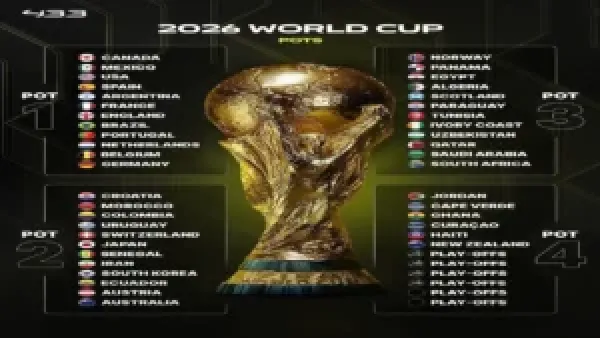 ماتفوتش اللحظة الحاسمة.. القنوات اللي هتنقل قرعة كأس العالم 2026 مباشرة ومجموعة مصر لحظة بلحظة!