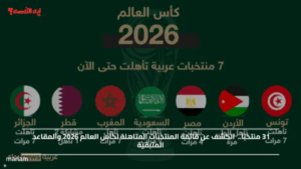 31 منتخبًا.. الكشف عن قائمة المنتخبات المتاهلة لكاس العالم 2026 والمقاعد المتبقية
