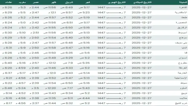 مواقيت الصلاة اليوم.. تحديث جديد لموعد الأذان في 79 مدينة بمصر