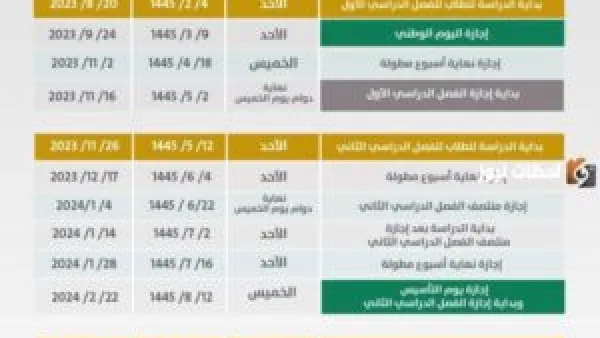 الاختبارات النهائية الترم الأول 1445