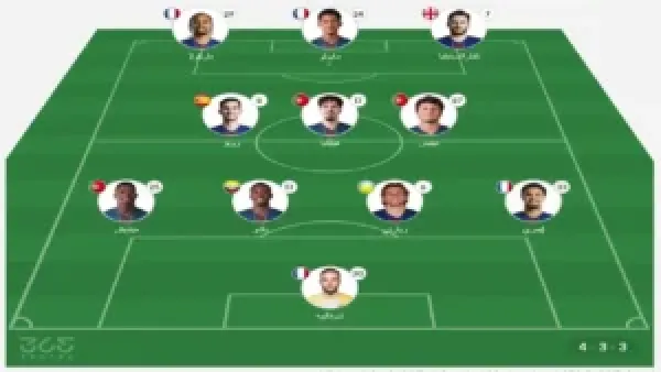 توقيت المباراة والقنوات الناقلة والتشكيلة المتوقعة قبل انطلاق المواجهة