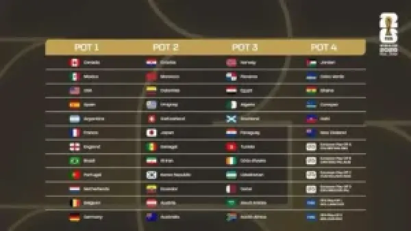 نجوم الألعاب الأخرى يتصدّرون قرعة كأس العالم 2026 ويحددون ملامح المنافسة